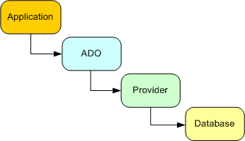 Connection strings explained